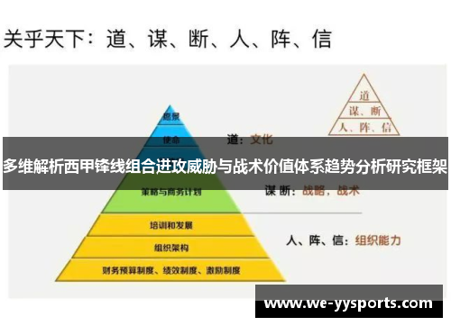 多维解析西甲锋线组合进攻威胁与战术价值体系趋势分析研究框架 多维解析西甲锋线组合进攻威胁与战术价值体系趋势分析研究框架