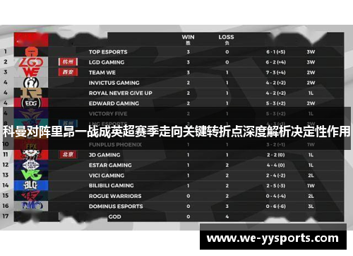 科曼对阵里昂一战成英超赛季走向关键转折点深度解析决定性作用