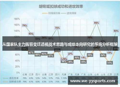 从国家队主力阵容变迁透视战术思路与成绩走向研究的系统分析框架 从国家队主力阵容变迁透视战术思路与成绩走向研究的系统分析框架