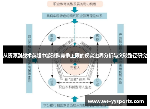 从资源到战术英超中游球队竞争上限的现实边界分析与突破路径研究