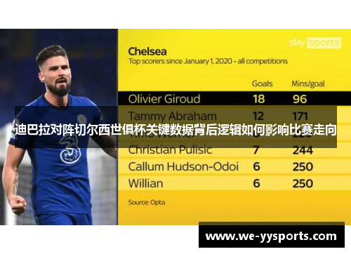 迪巴拉对阵切尔西世俱杯关键数据背后逻辑如何影响比赛走向 迪巴拉对阵切尔西世俱杯关键数据背后逻辑如何影响比赛走向