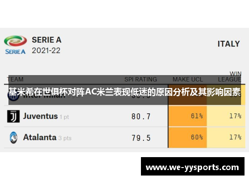 基米希在世俱杯对阵AC米兰表现低迷的原因分析及其影响因素