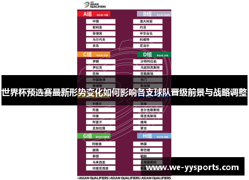 世界杯预选赛最新形势变化如何影响各支球队晋级前景与战略调整