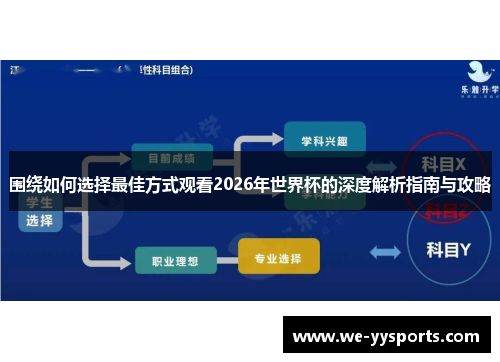 围绕如何选择最佳方式观看2026年世界杯的深度解析指南与攻略