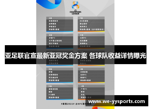 亚足联官宣最新亚冠奖金方案 各球队收益详情曝光