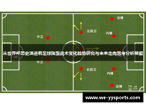 从世界杯历史演进看足球阵型战术变化趋势研究与未来走向思考分析展望