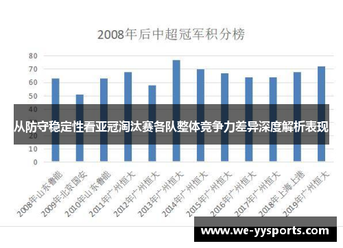 从防守稳定性看亚冠淘汰赛各队整体竞争力差异深度解析表现